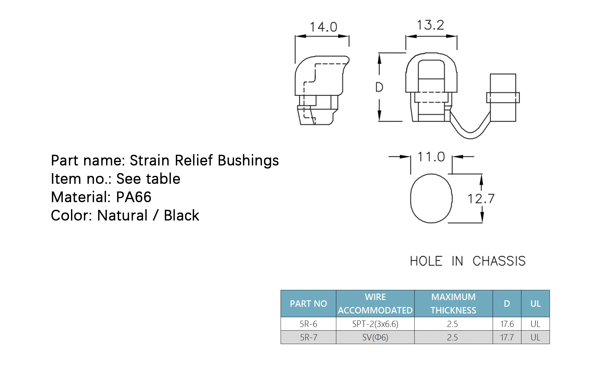 Strain Relief Bushings 5R-6